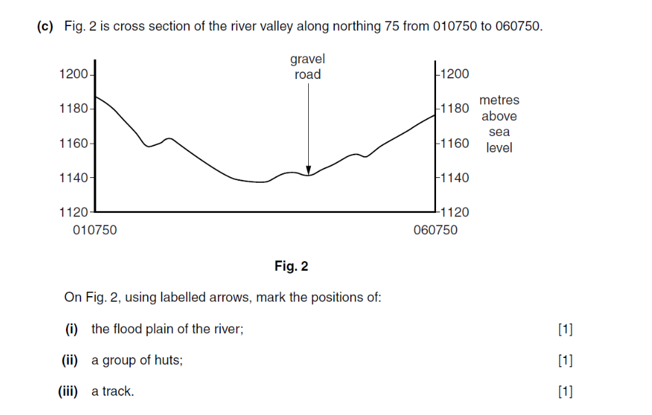 Paper 2 IGCSE Skills Revision Booklet